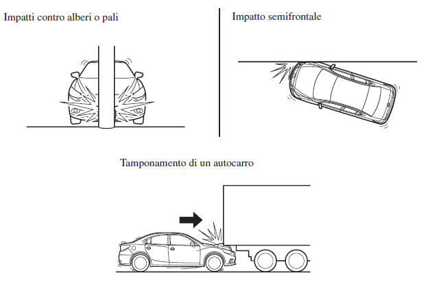 Limitazioni all'attivazione degli airbag SRS