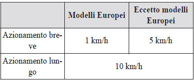 Variazione della velocità veicolo impostata