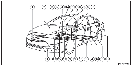 Componenti del sistema airbag
