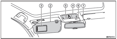 Interno (veicoli con guida a destra)