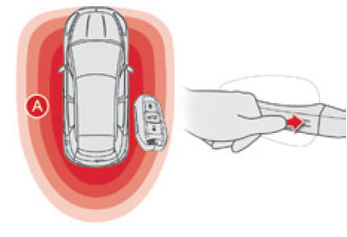 Bloccaggio delle porte del veicolo