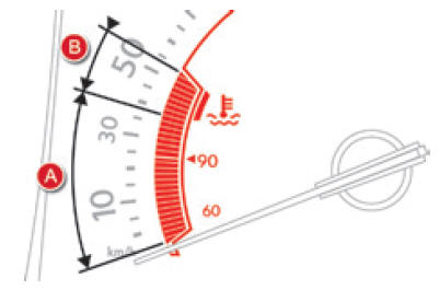 Indicatore di temperatura del liquido di raffreddamento