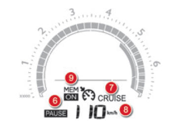 Visualizzazioni sul quadro strumenti