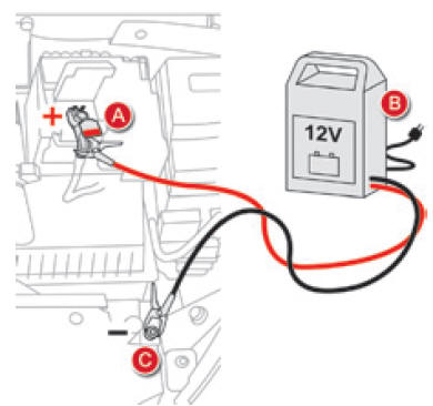 Ricaricare la batteria con un carica batterie