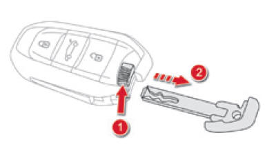 Sbloccaggio/Bloccaggio delle porte con la chiave integrata dell'Apertura e Avviamento a mani libere