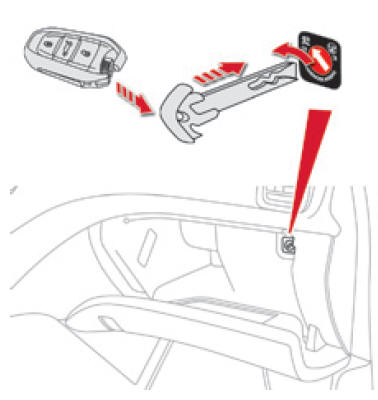Disattivazione dell'Airbag frontale lato passeggero