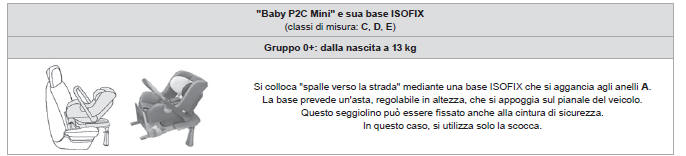 Seggiolini ISOFIX raccomandati da CITROËN