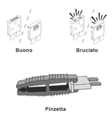 Sostituzione di un fusibile