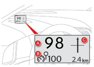 Dati visualizzati