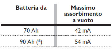 CONSIGLI UTILI PER PROLUNGARE LA DURATA DELLA BATTERIA