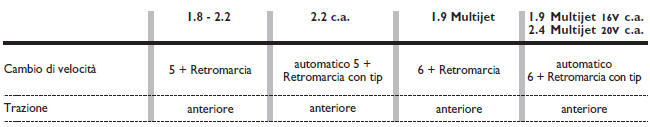 TRASMISSIONE