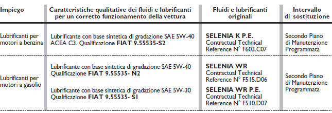 CARATTERISTICHE E PRODOTTI CONSIGLIATI