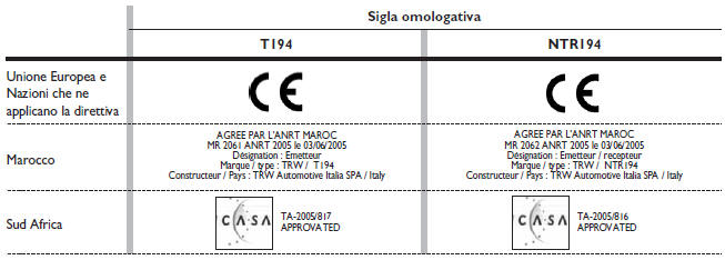 TELECOMANDO RADIOFREQUENZA