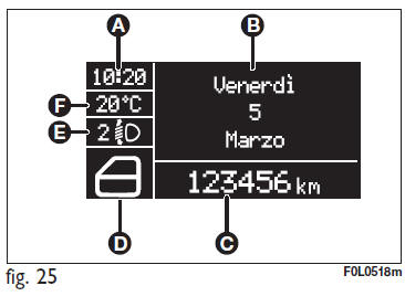 Display multifunzionale riconfigurabile