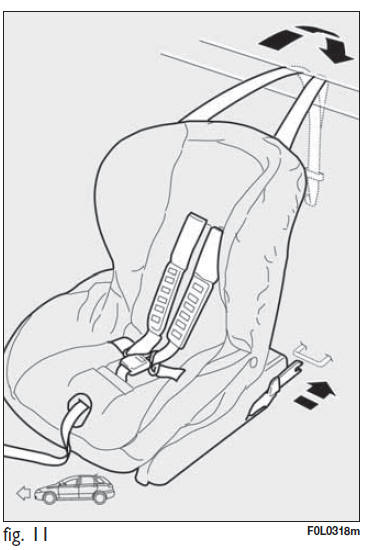 Predisposizione per montaggio Seggiolino isofix universale