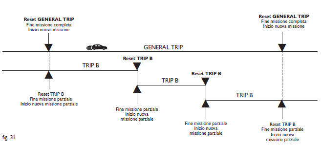 Trip computer