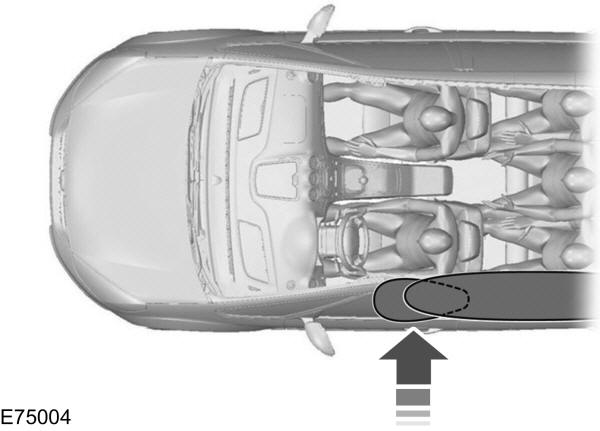 Airbag laterali a tendina 