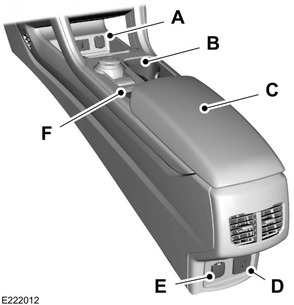 Console centrale 