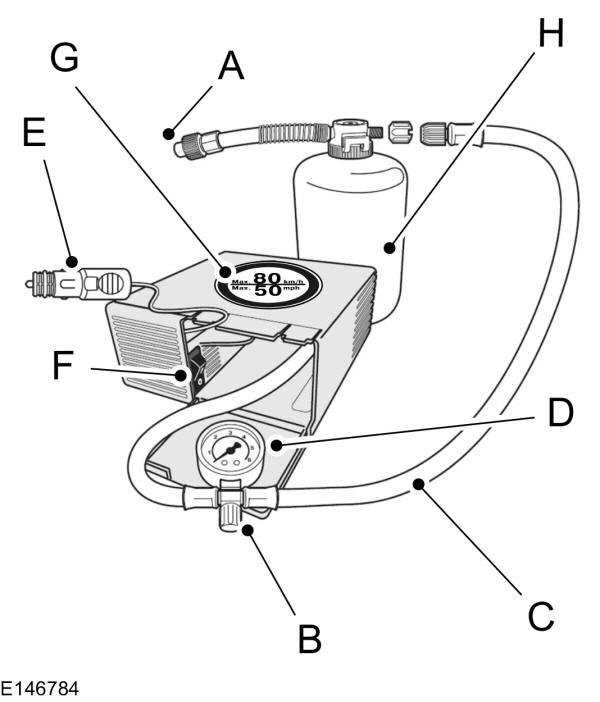 Sigillante pneumatici e kit gonfiaggio 