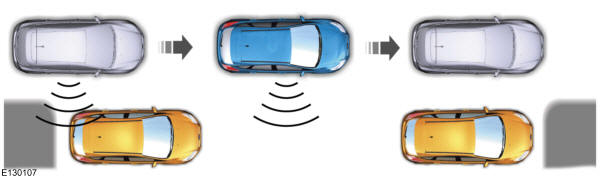 Sistema di assistenza attivo al parcheggio 