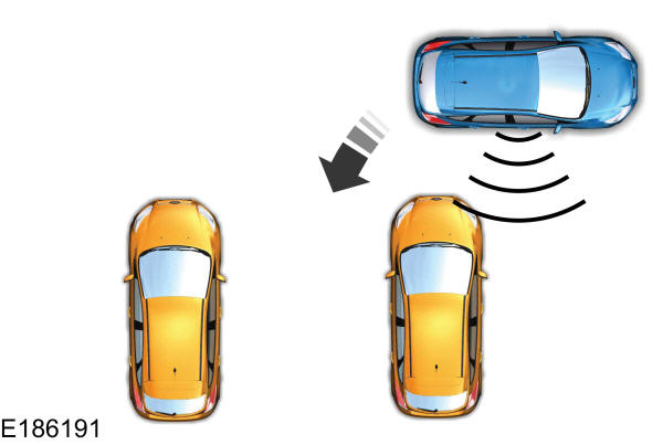 Sistema di assistenza attivo al parcheggio 