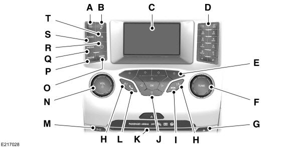 Unità audio - Veicoli con: AM/FM/CD/SYNC 