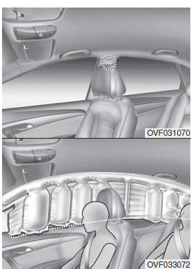 Air bag - sistema supplementare di sicurezza passiva