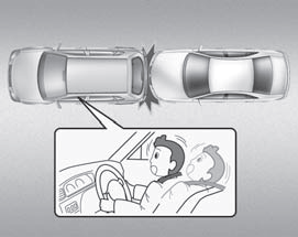 Air bag - sistema supplementare di sicurezza passiva