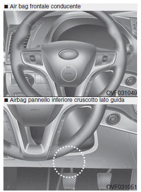 Air bag - sistema supplementare di sicurezza passiva