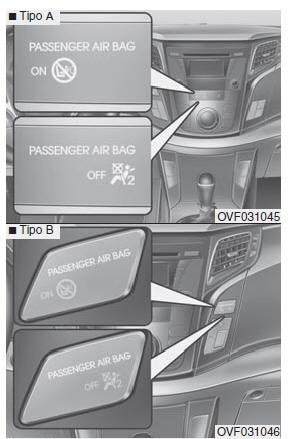 Air bag - sistema supplementare di sicurezza passiva