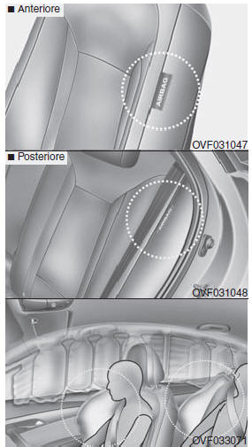 Air bag - sistema supplementare di sicurezza passiva