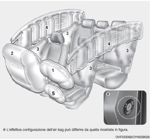 Air bag - sistema supplementare di sicurezza passiva (se in dotazione)