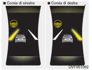 Sistema di mantenimento della corsia (LKAS) (se in dotazione)