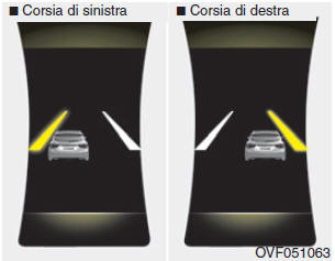 Sistema di mantenimento della corsia (LKAS) (se in dotazione)