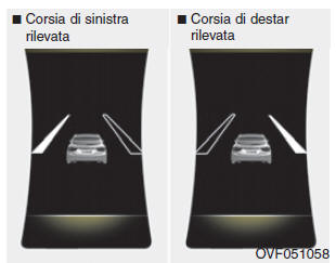 Sistema di mantenimento della corsia (LKAS) (se in dotazione)