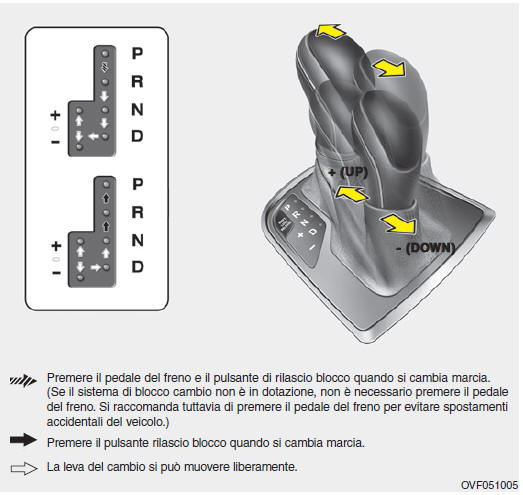 Cambio automatico (se in dotazione)