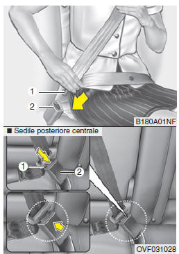 Cinture di sicurezza