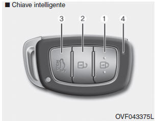 Portellone intelligente (se in dotazione)