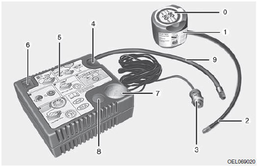 Foratura di un pneumatico (con TireMobilityKit) 