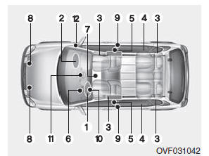 Air bag - sistema supplementare di sicurezza passiva