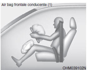 Air bag - sistema supplementare di sicurezza passiva