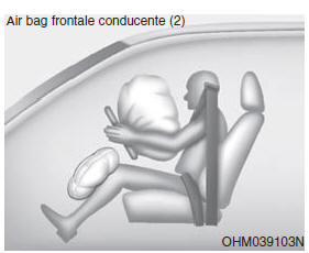 Air bag - sistema supplementare di sicurezza passiva