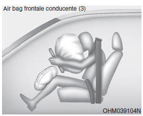 Air bag - sistema supplementare di sicurezza passiva