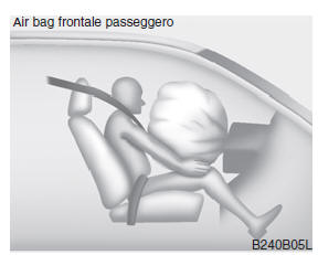 Air bag - sistema supplementare di sicurezza passiva