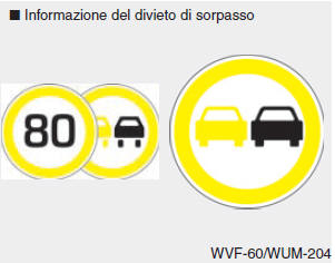 Funzione informazione limite di velocità (SLIF) (se in dotazione)