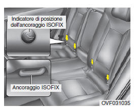 Seggiolino di sicurezza per bambini (se in dotazione)