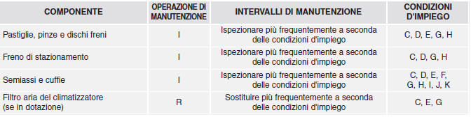 Interventi di manutenzione programmata