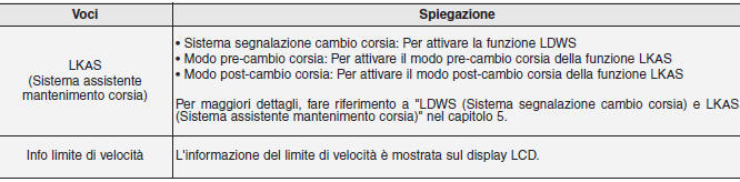 Quadro strumenti