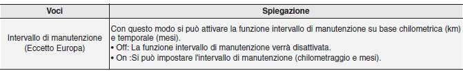 Quadro strumenti