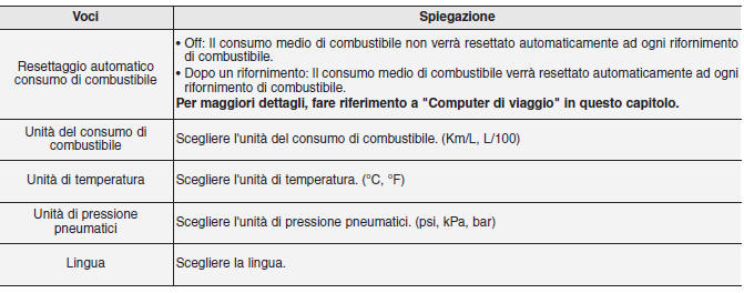 Quadro strumenti